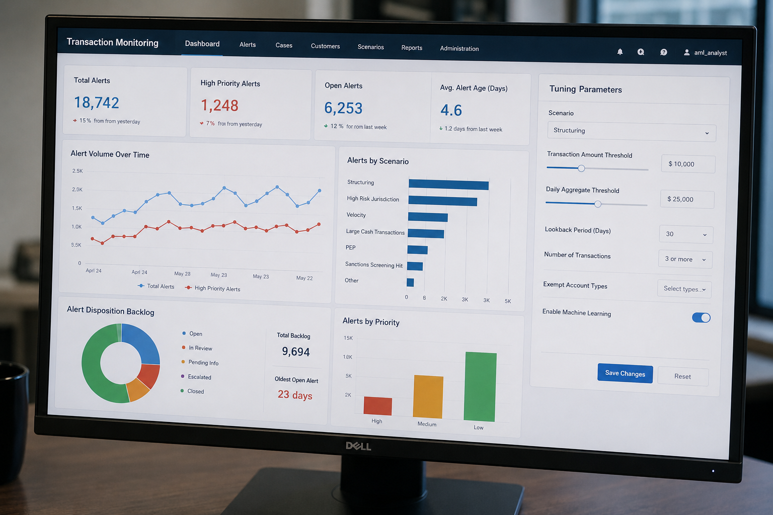 Transaction monitoring dashboard showing alert volume and tuning parameters reviewed during AML examination