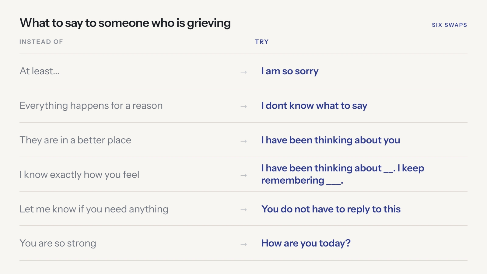 A graphic pairing common unhelpful phrases with what to say instead when someone is grieving