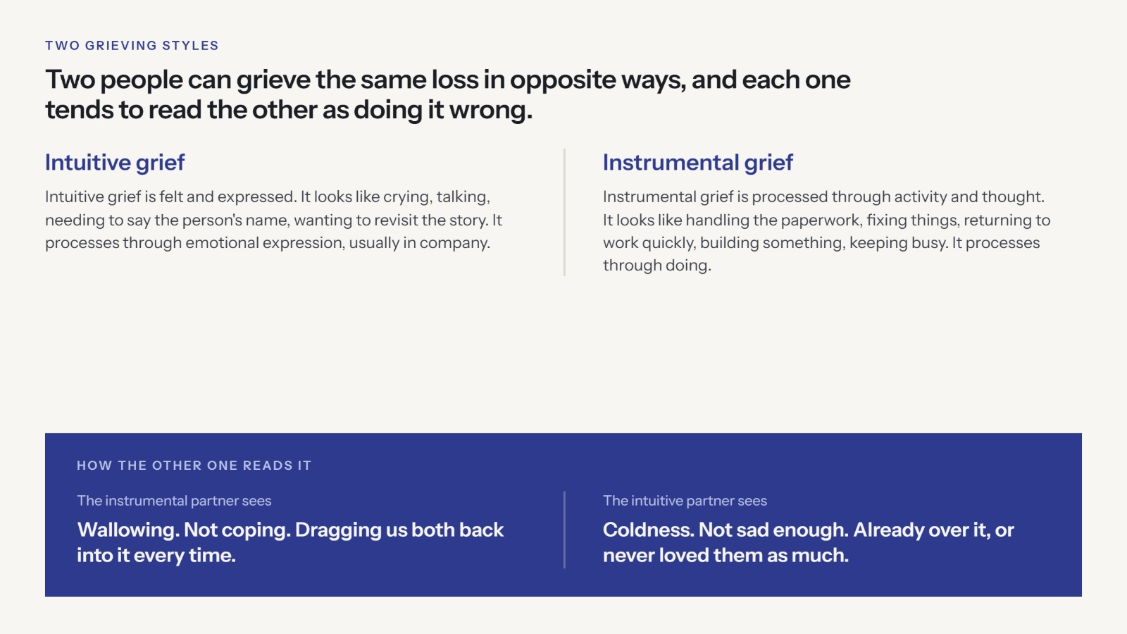 A graphic comparing instrumental and intuitive grieving styles and how each one looks from the outside