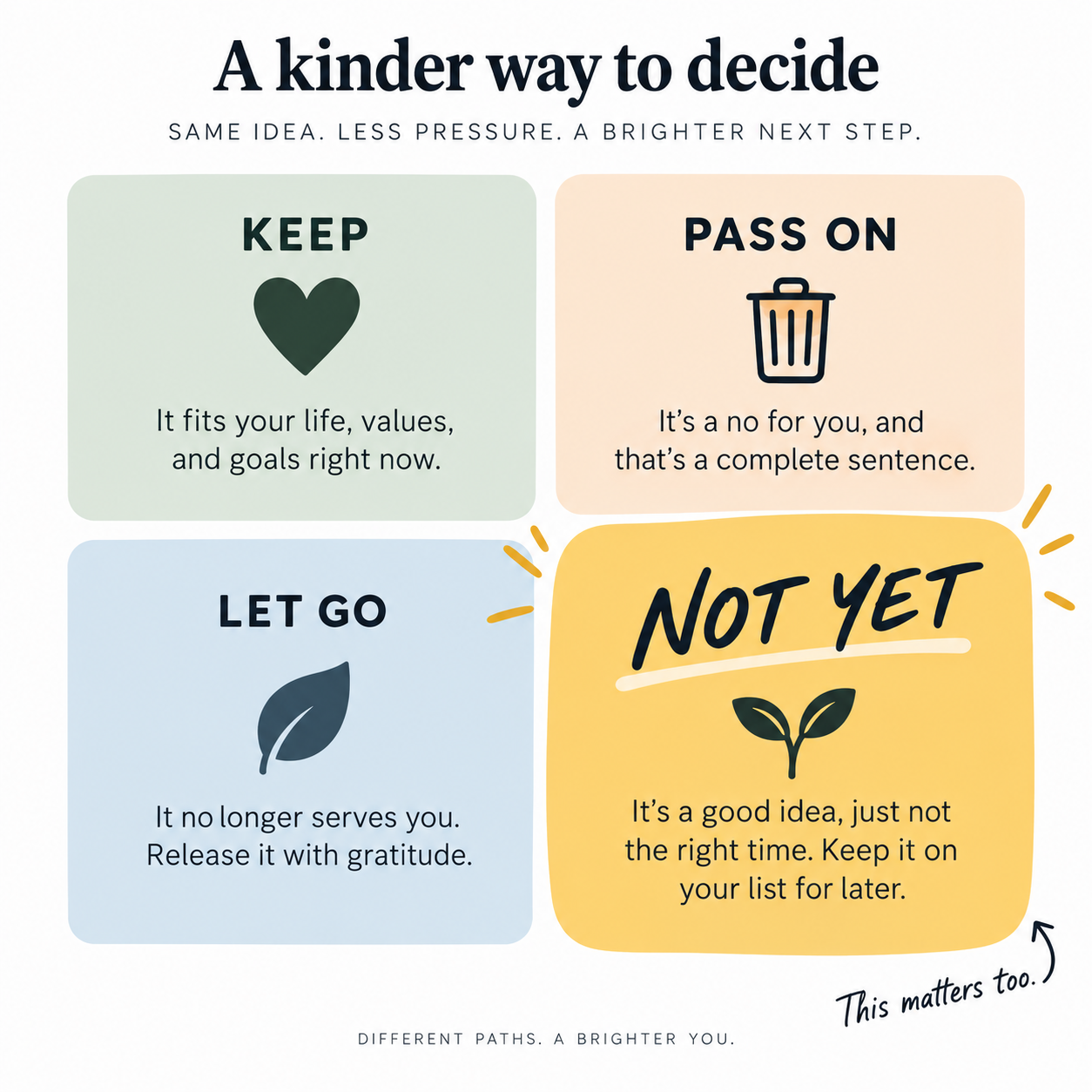 A graphic showing the keep, pass on, let go and not yet categories for sorting belongings after a death in Bergen County
